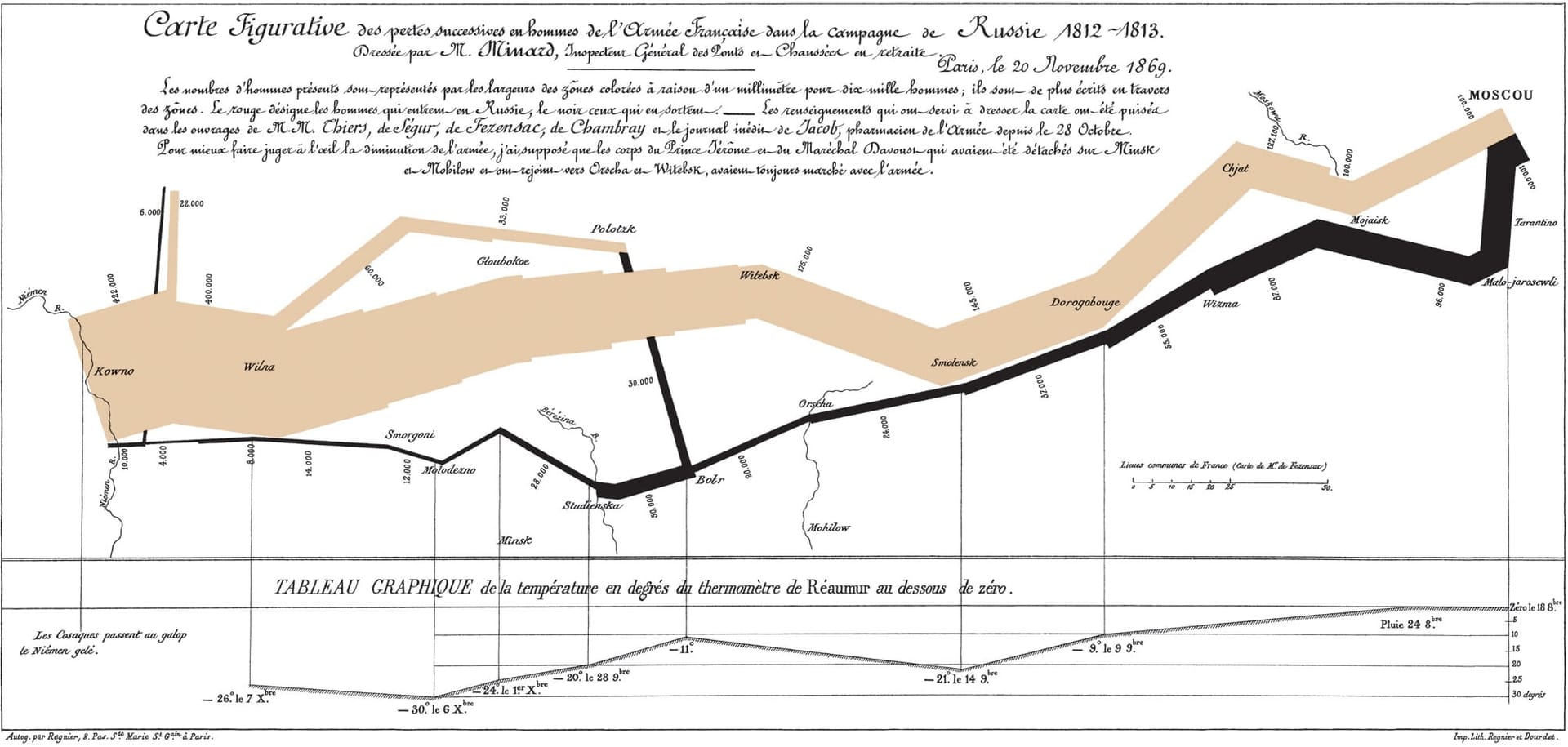 Charles Minard’s data visualization of Napoleon’s 1812 march into Russia